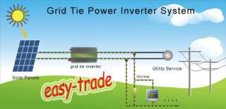 350w/350watt grid tie power inverter for solar panel, AC:220V, DC:28V 