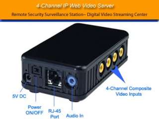 Remote Video Surveillance Server Recorder Web Control  