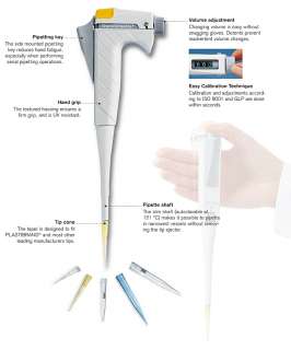 The Transferpette® pipette is designed to the shape of the human hand 