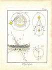 Rare Astronomy Stars Planets Earth Science 1781 Engrav