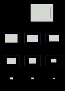 Relative sizes of sensors used in most current digital cameras.