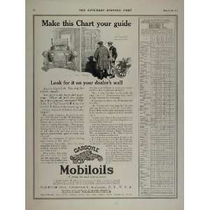   Vacuum Oil Lubrication Chart   Original Print Ad