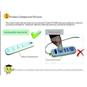  Aomeng Smart Inductive Secure Socket Outlet Intelligent 