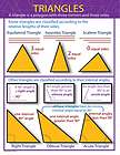 HOW TO ADD Addition Math Trend Poster Chart NEW