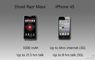 RAZR MAXX Motorola. 32 GB, 21 hours of talk time. N.I.B Retail $699 