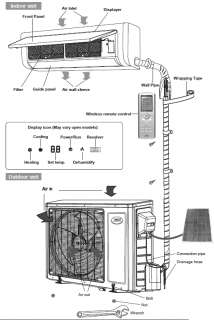SOLAR POWERED 12000 BTU Ductless Split Air Conditioner Cool & Heat 