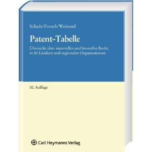 Patent Tabelle: Übersicht über materielles und formelles Recht in 56 
