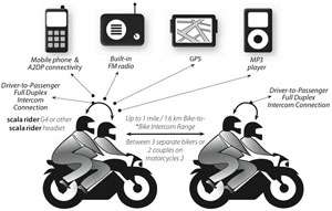 Cardo Scala Rider G4 Solo Bluetooth Motorbike Headset